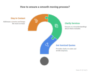 common moving problems Waterloo