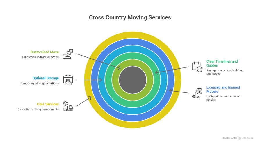 cross country moving companies near me