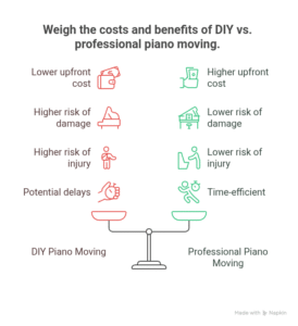 best piano moving companies Waterloo