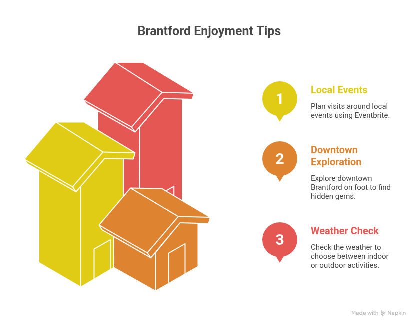 things to do in brantford ontario