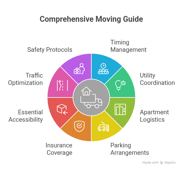 things to know before moving from Waterloo to Vista Hills