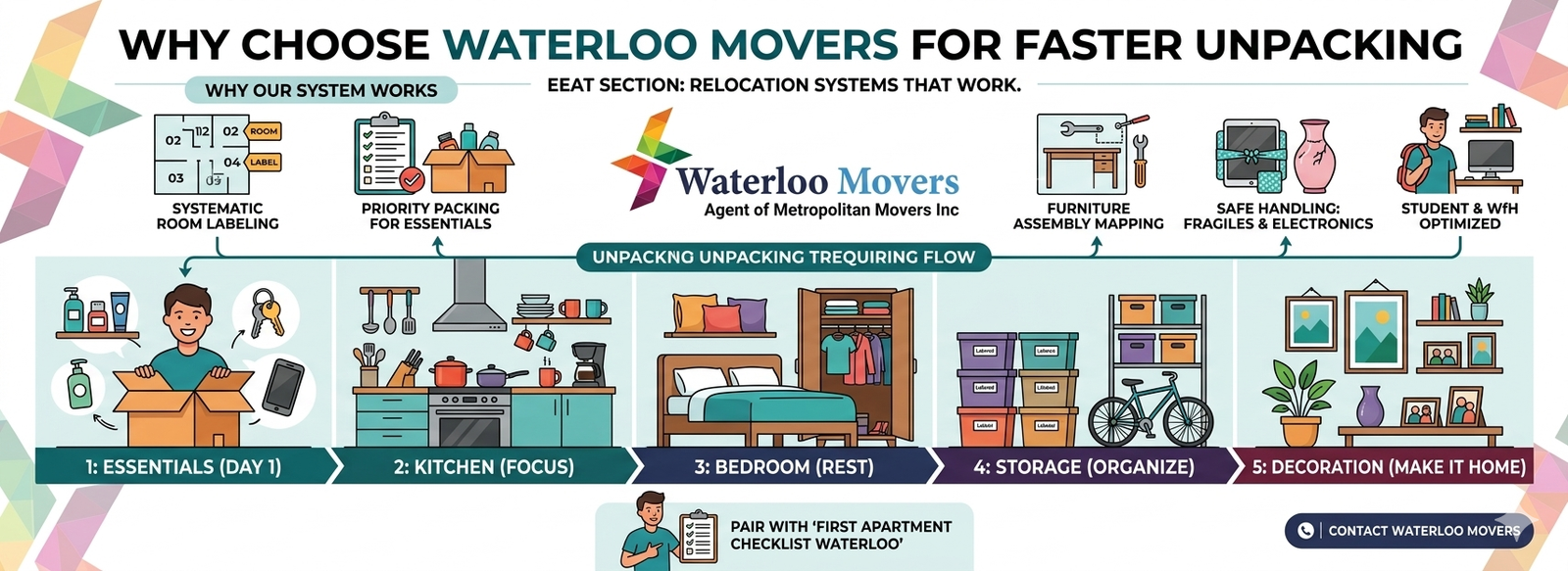 how long should it take to unpack after moving