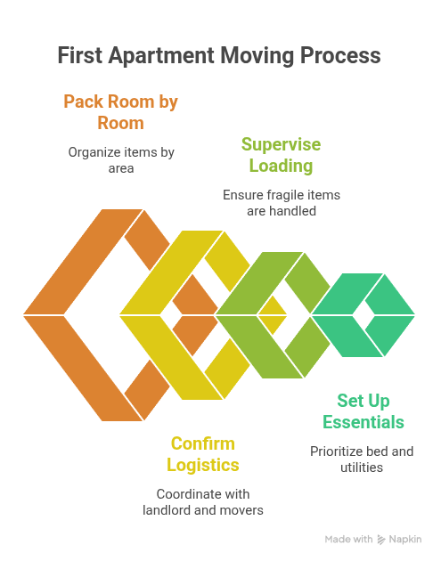 first apartment moving checklist 