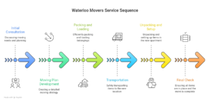 first apartment checklist